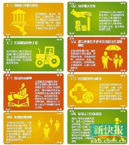 十三五规划建议:出台渐进式延迟退休年龄政策