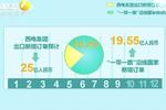 陜西外貿經(jīng)濟由降轉升 全年外貿總值有望超2000億