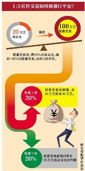 新京报制图/许英剑