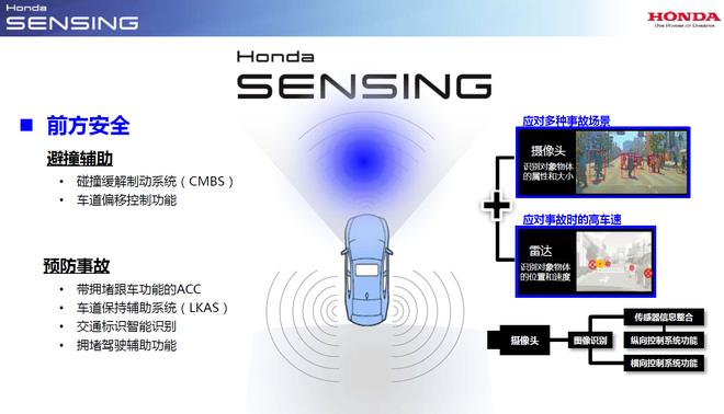 又一波黑科技来袭 体验本田全新技术