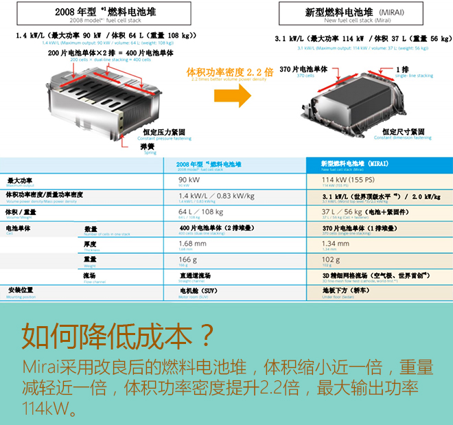 丰田工程师脑洞太多 黑科技要被玩坏了