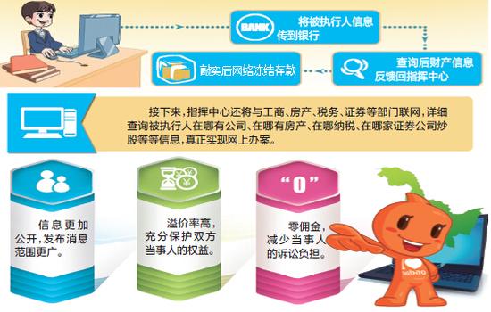 大庆法院试水淘宝司法拍卖 黑龙江省尚属首家