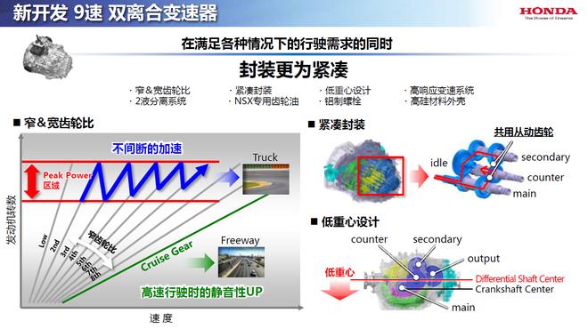 又一波黑科技来袭 体验本田全新技术