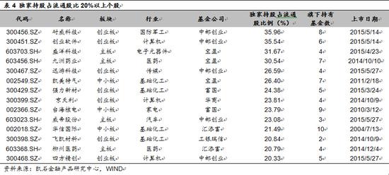 凯石三季报解读最强干货:8强公司独门暗器大揭