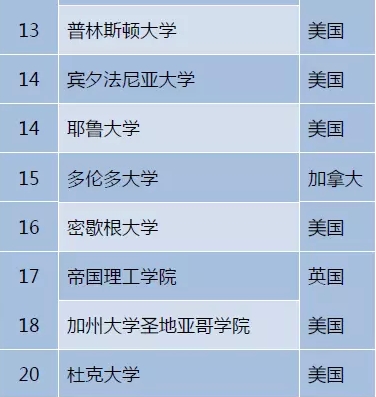 ��ѧ����