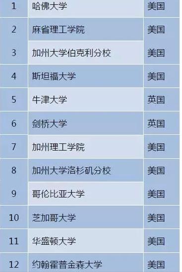 ��ѧ����