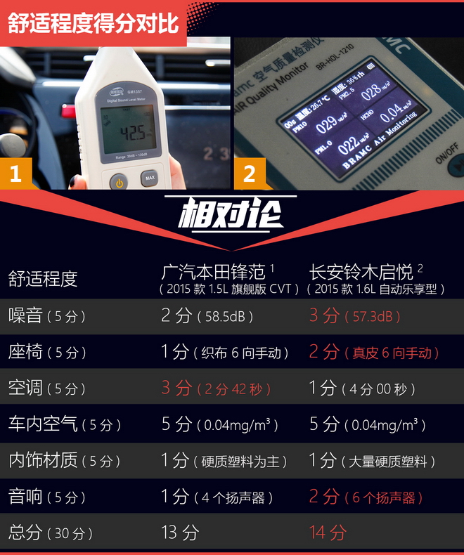 相对论 十万出头买大空间 锋范启悦谁更强