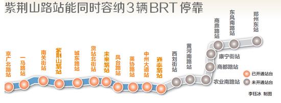 鄭州隴海路B5快速公交下月開通 19站貫通市區東西