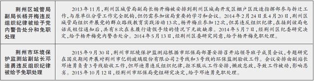 荆州两干部因拒不服从工作安排被免职
