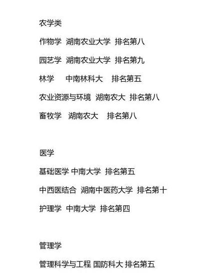 中国高校学科十强排行榜 湖南25个专业上榜