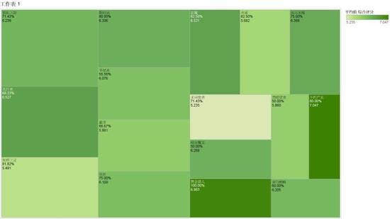 DOTADNA 探索分析Secret战队阵容的秘密-D