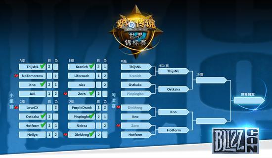 韩国K神Kranich 2：3憾负Thijs