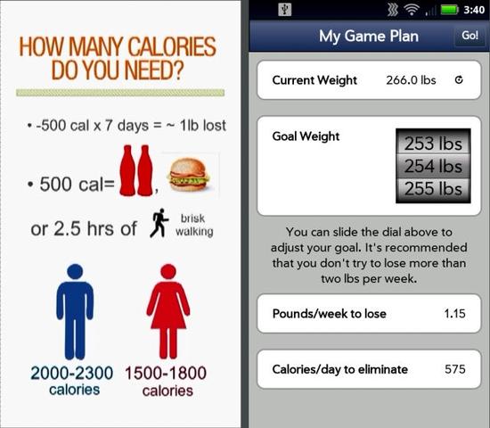 研究发现 减肥App没有你想象的帮助那么大