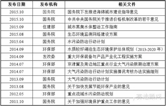 投资额如何计入gdp_以下哪些计入GDP(3)