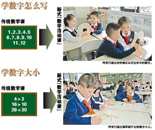 数学课变活动课引议 专家建议分组课改对比效