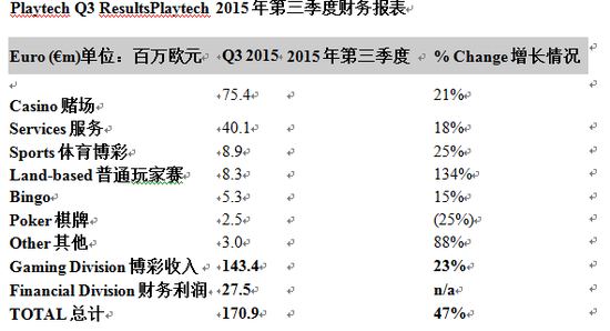 三季度报表