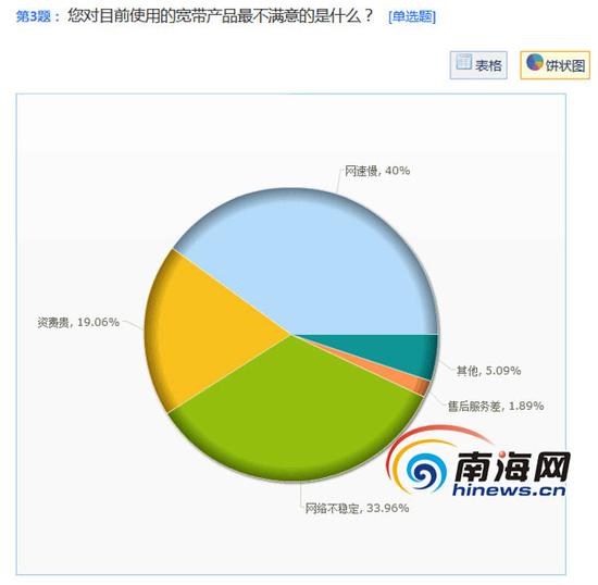 调查结果截图