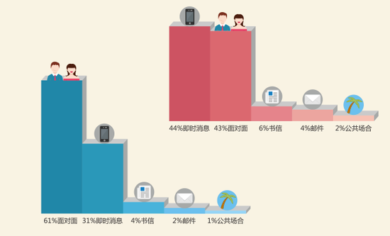 世紀佳緣發布第六期中國男女婚戀觀調查報告