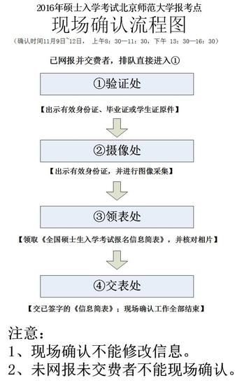 2016北京师范大学MBA现场确认公告|北京师范