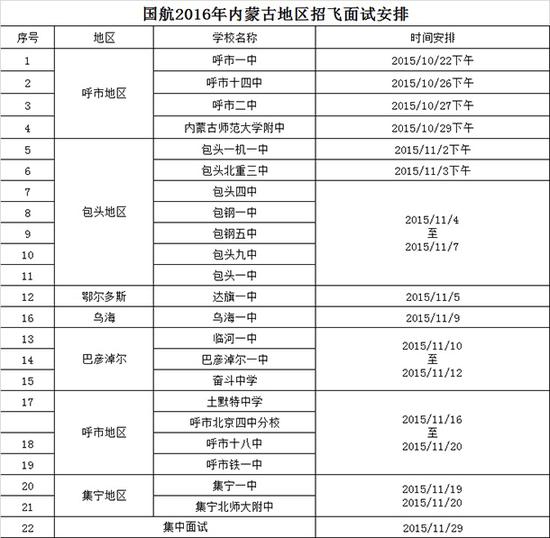 国航内蒙古招飞网