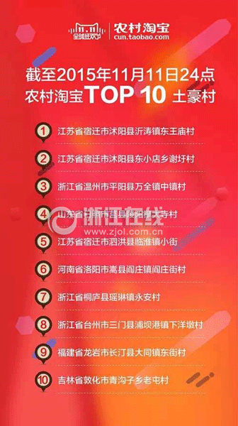 浙江三个“土豪村”进入全国TOP10