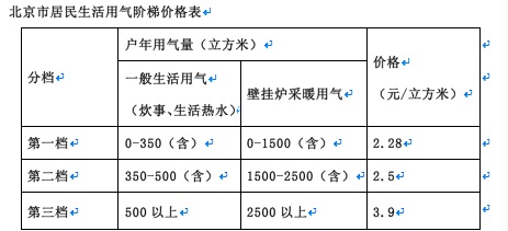 data-link=