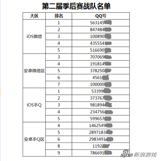 全民超神季后赛战队名单