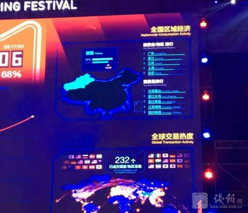 天猫双11交易912.17亿创新高 浙江剁手党败家