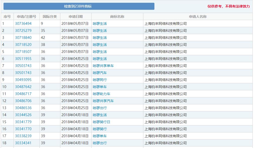 图片来源:截自中国商标网