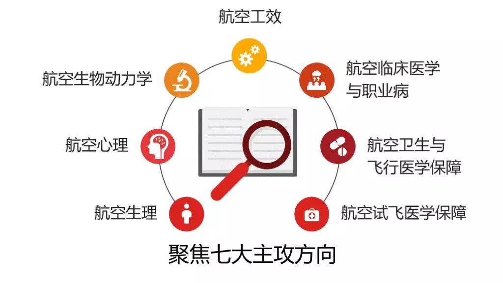航空医学工程中心在京成立 助力航空装备医工