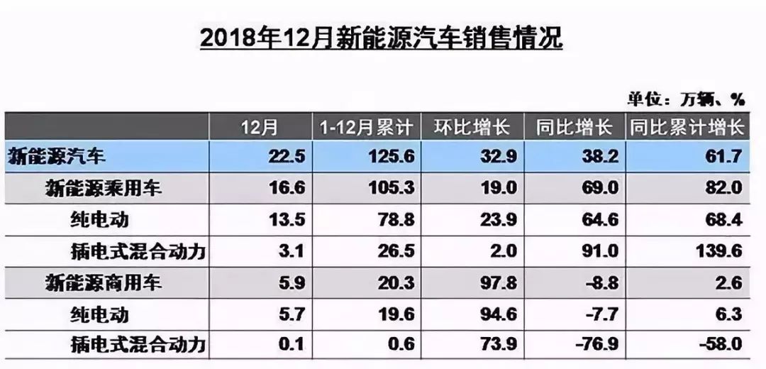 中国的新能源汽车市场,需要透过现象看本质