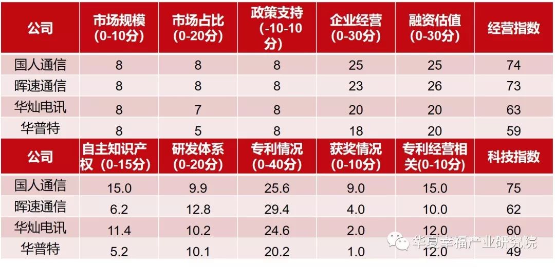 5G新赛道,哪些通信设备企业可能登陆科创板?