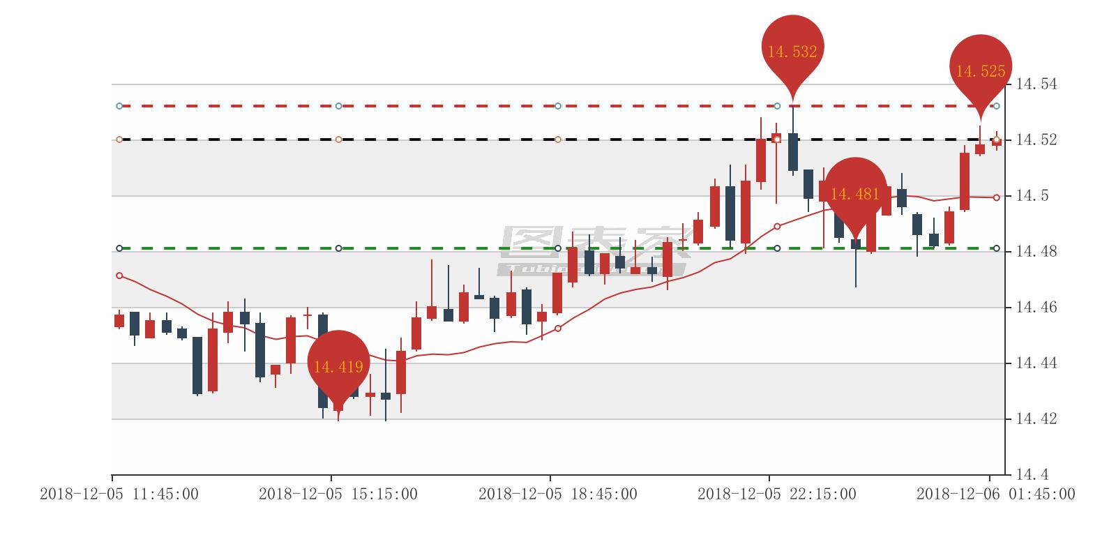 白银出现AB信号,卖出目标见14.481-图表家