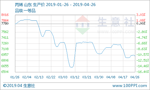 山东省gdp波动_中国经济波动被 熨平 了吗(3)