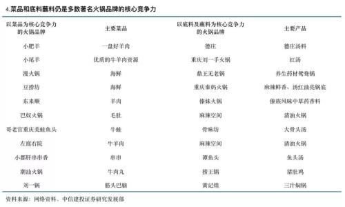 餐厅运营效率,餐厅运营效率指标