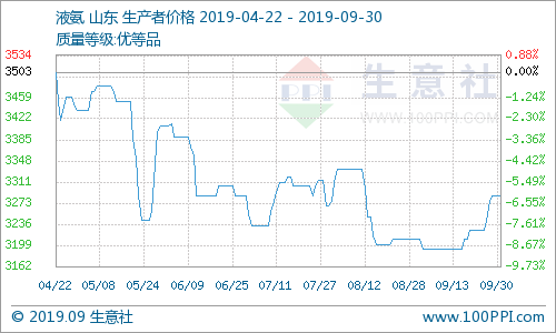 为何北方gdp多报(3)