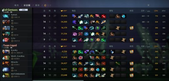 DOTA2 TI8:LGD不敌OG落入败者组,TI7冠军Li