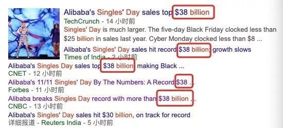 ▲多家外媒报道“双十一”交易额超380亿美元一事