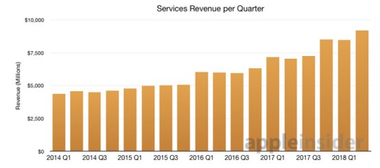 来源:appleinsider