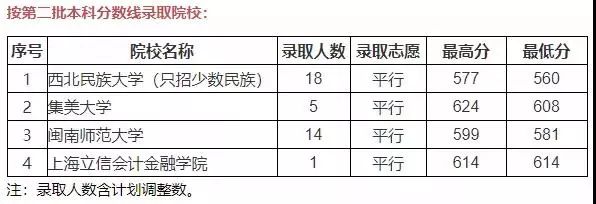 贵州高考录取情况公布专项计划(文史)类