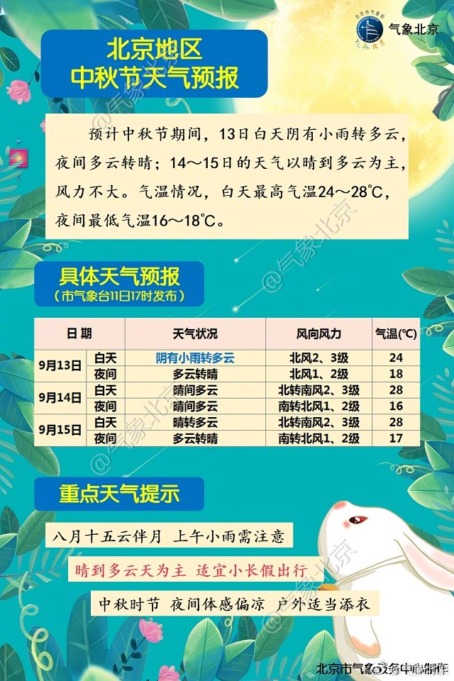 中秋假期大部地区气温适宜无明显降雨适合出行 中秋假期大部地区气温适宜无明显降雨适合出行
