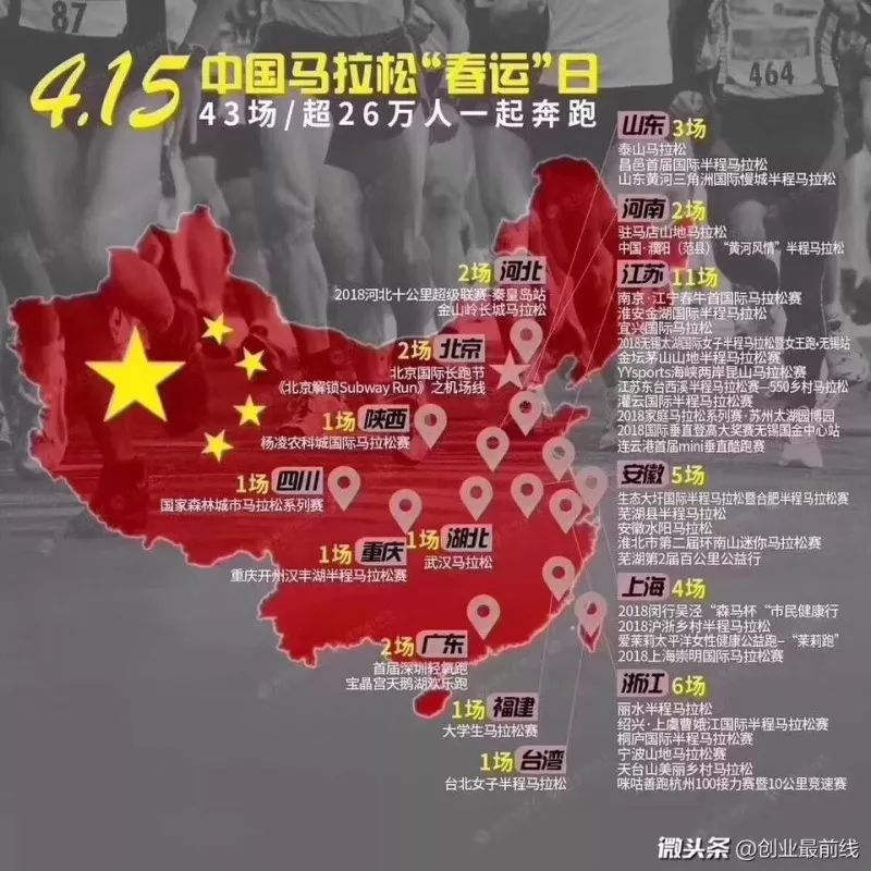 跑马拉松穿什么鞋比较好？推荐大家两款专业马拉松跑步鞋！