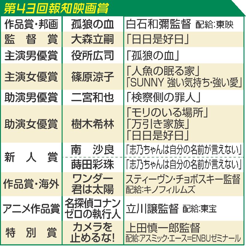 这部获报知奖全明星阵容的黑帮片 竟然这么大尺度