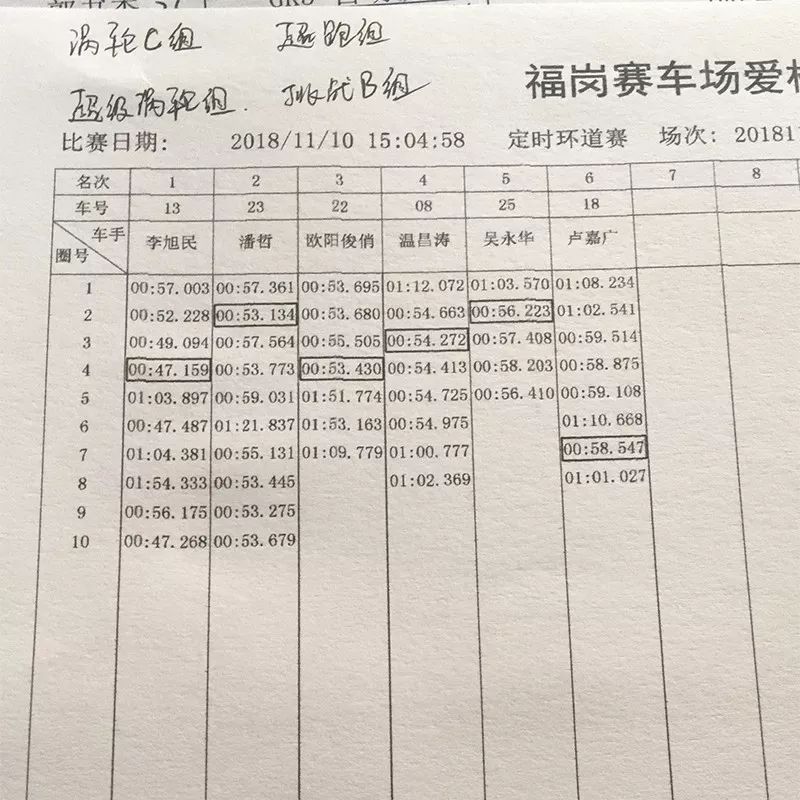 难怪你们说改这么多钱还不如买台GTR