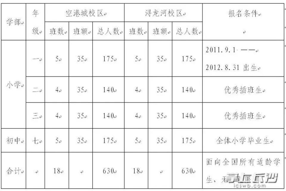 人口学校教学规划_人口学校教学计划图片(3)