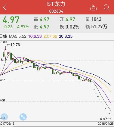 这家公司市值30亿1年亏掉35亿 6.8万股东被迫出逃