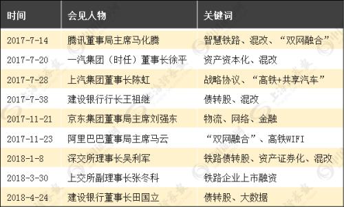 “铁老大”混改动静很大 腾讯与吉利一次入股逾30亿元