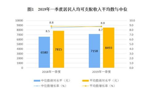 月入5000占全国人口比例_黄金比例脸(3)