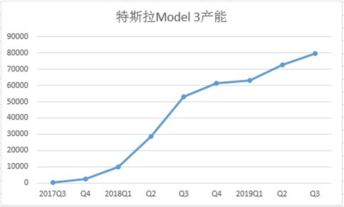 新加坡金沙1991-花35万买一辆能上1000匹的SUV是什么样的体验?
