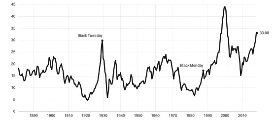 运用标普500指数期货期权构建风险对冲策略